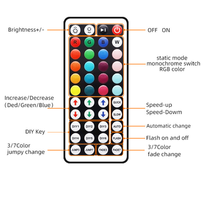 DC 12V Smart LED Strip Lights 5050 Waterproof Remote Control