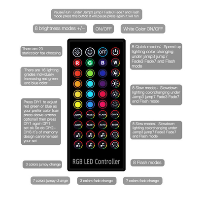 Remote Control 12V RGB LED Strip 5050 10m For Home Decoration